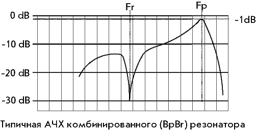 bpbrfc.gif (6219 bytes)