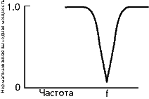 notch.gif (1316 bytes)