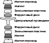 potrokh.gif (2645 bytes)
